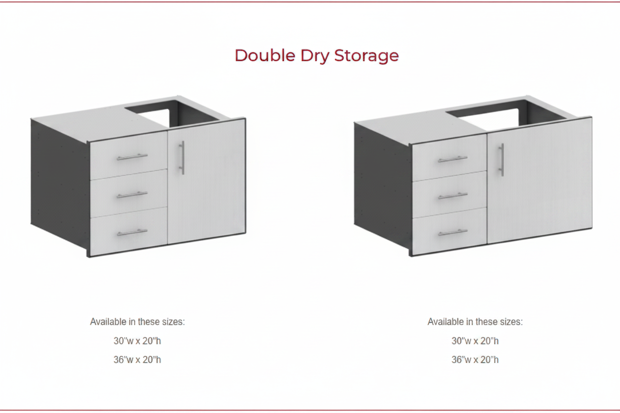 A product diagram showing two views of a double dry storage cabinet base with three drawers and one door, labeled 'Double Dry Storage' with available sizes listed below on a white background.